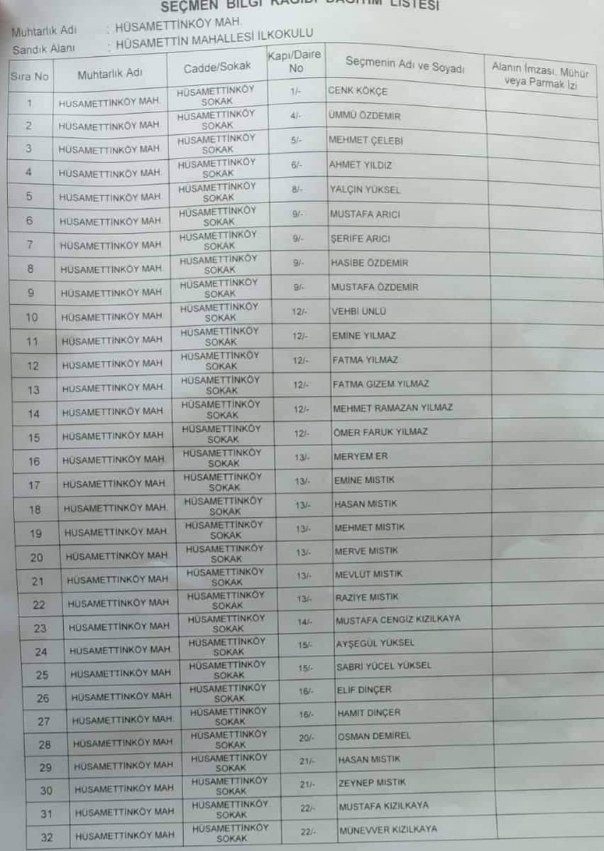hüsamettin köyü muhtarlık seçimleri 5 liste 1 20736