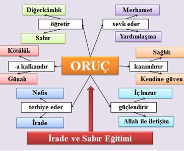 orucun faydalari cb9ce